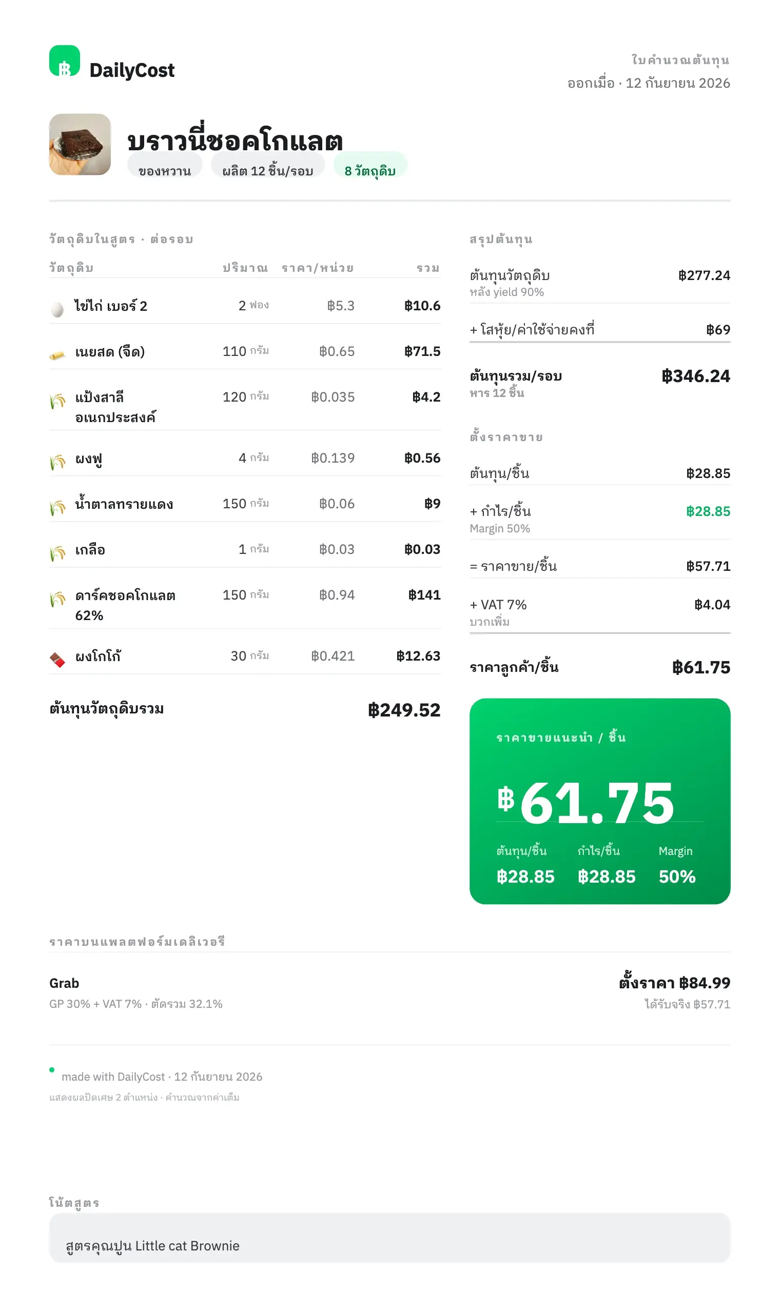 ใบคำนวณต้นทุนบราวนี่ 12 ชิ้น ต้นทุน 28.85 บาท/ชิ้น ราคาขายรวม VAT 61.75 บาท